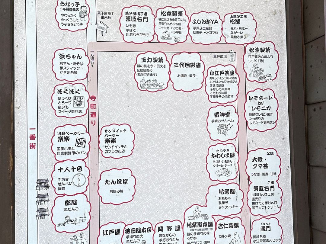 Kashiya Yokocho-川越市必去景点