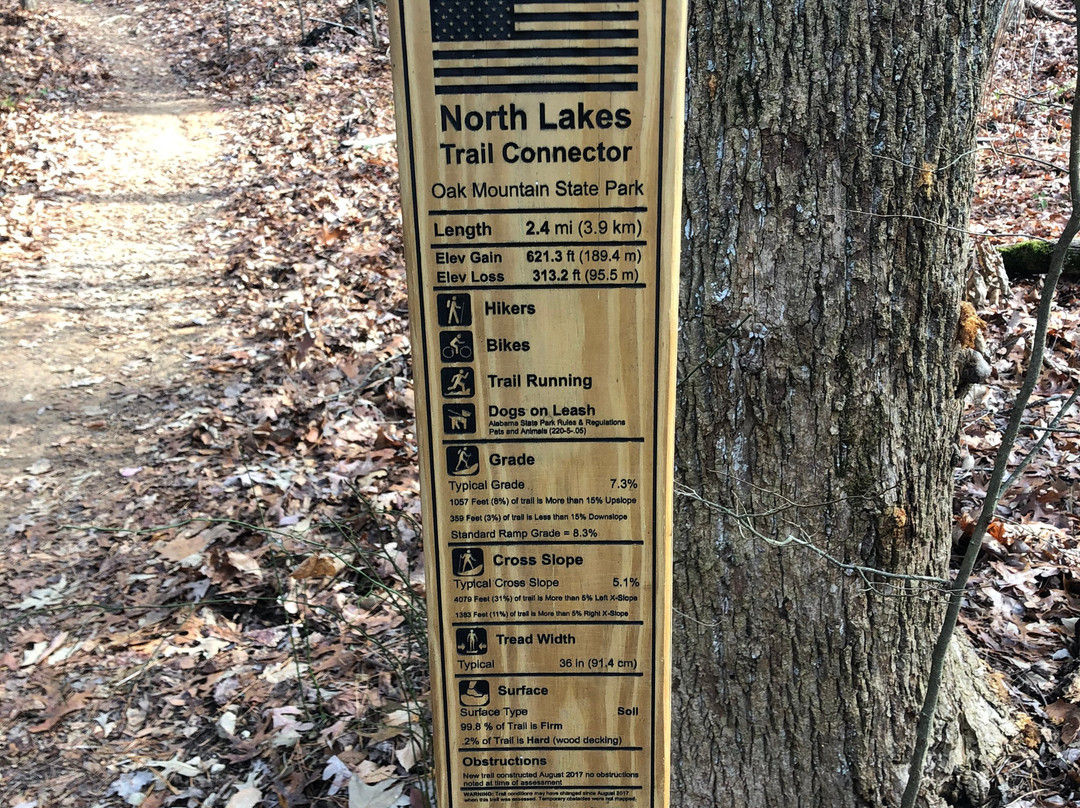 Oak Mountain State Park景点图片