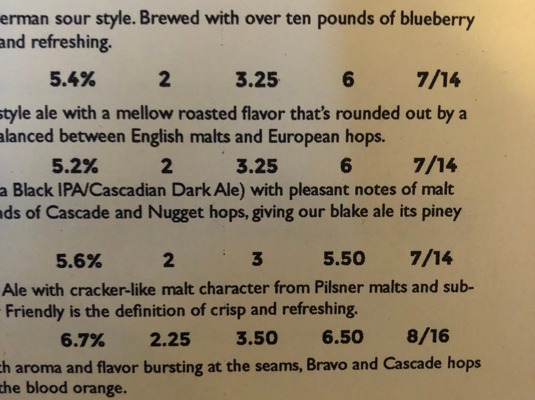 Conshohocken Brewing Company-Conshohocken必去景点