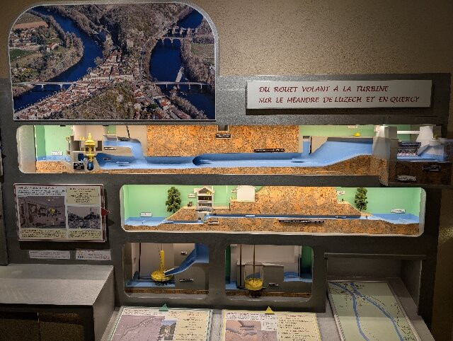 Musee La Planète des Moulins-Luzech必去景点