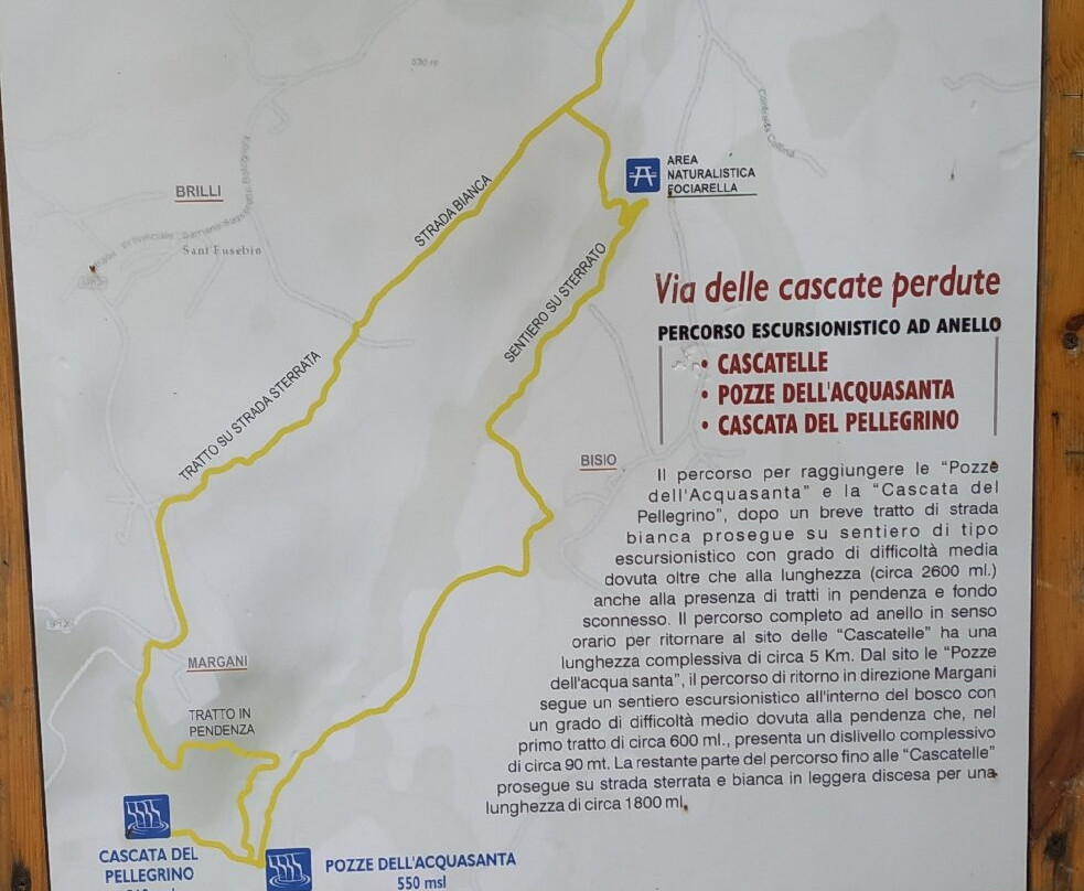 Le Cascatelle di Sarnano-Romani必去景点