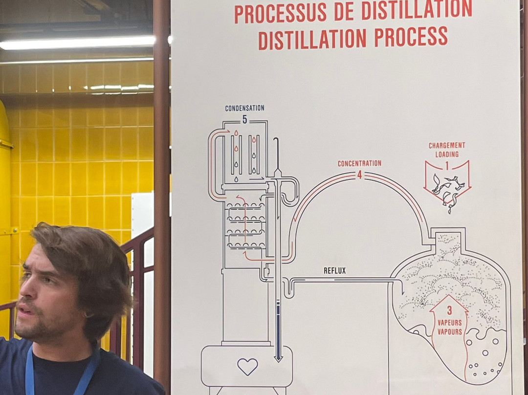Distillerie Carre Cointreau-Saint-Barthelemy-d'Anjou必去景点