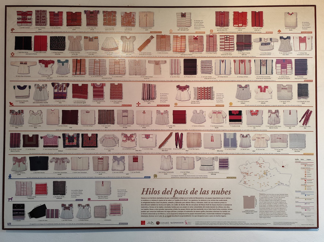 Museo Textil de Oaxaca-瓦哈卡必去景点