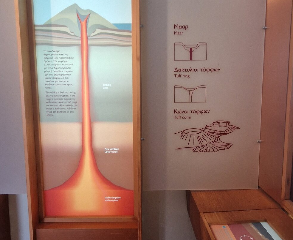 Nisyros Volcanologic Museum-Nisiros必去景点