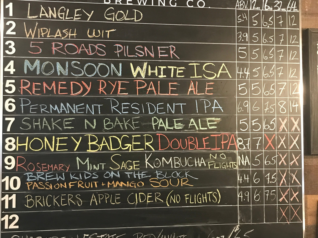 Five Roads Brewing Co.-兰里市必去景点