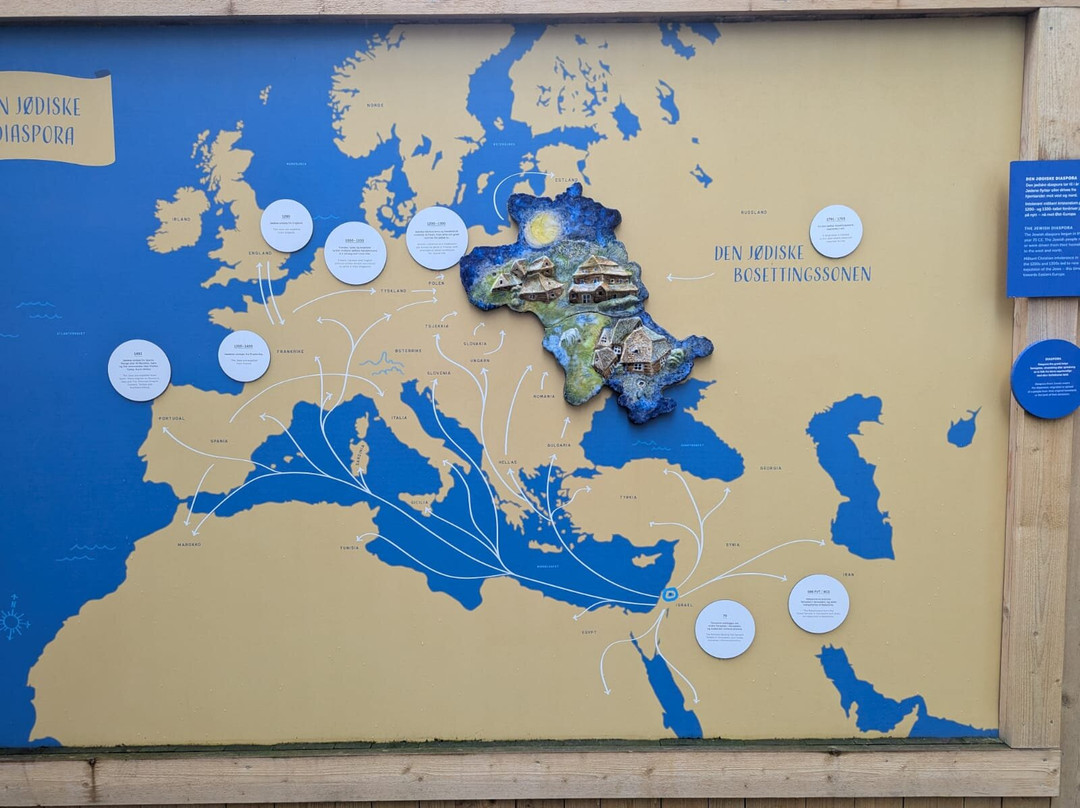 Oslo Jewish Museum-奥斯陆必去景点