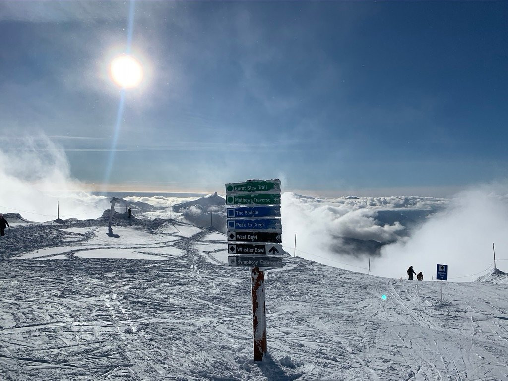 Peak to Creek-惠斯勒必去景点