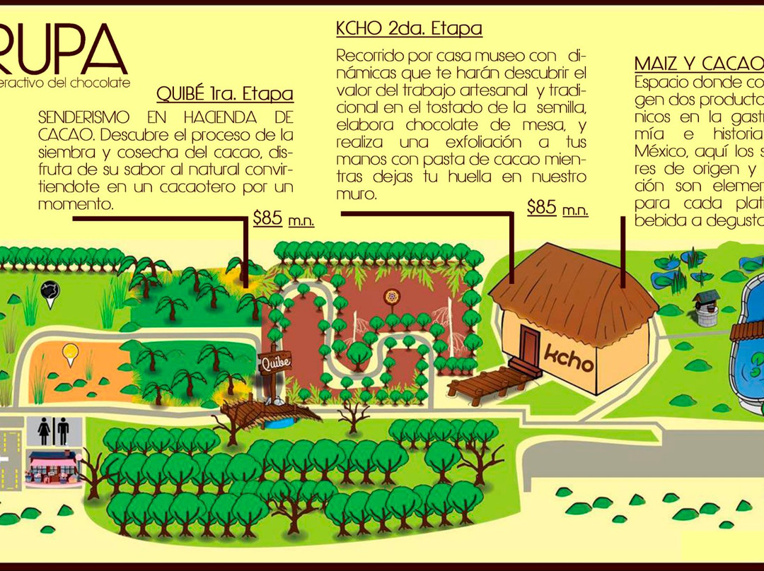 Drupa Museo Interactivo del Chocolate-Cunduacan必去景点