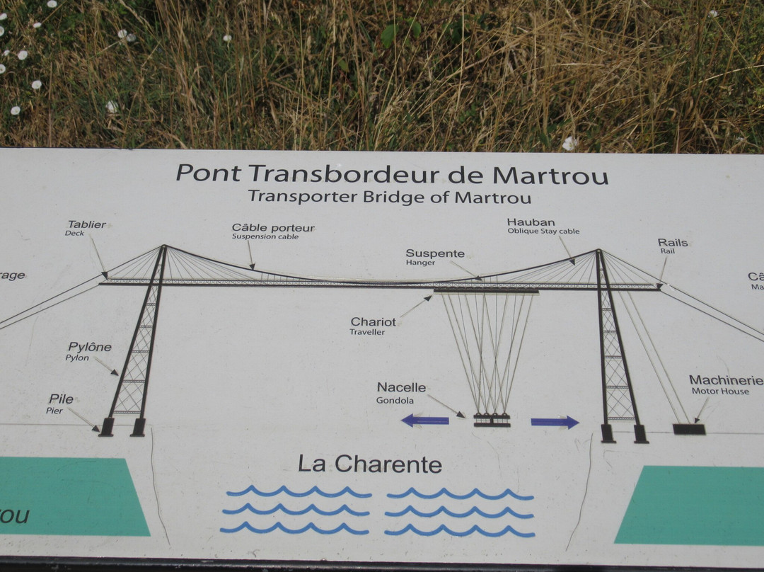 Pont Transbordeur - Maison du Transbordeur-罗什福尔必去景点