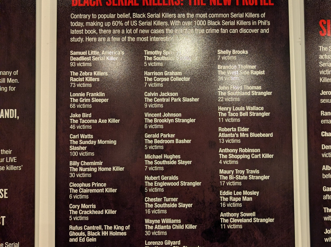 Serial Killers The Experience | True Crime Museum-美特尔海滩必去景点
