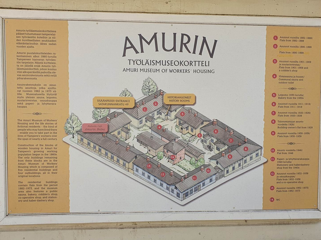 Amuri Museum of Workers' Housing景点图片