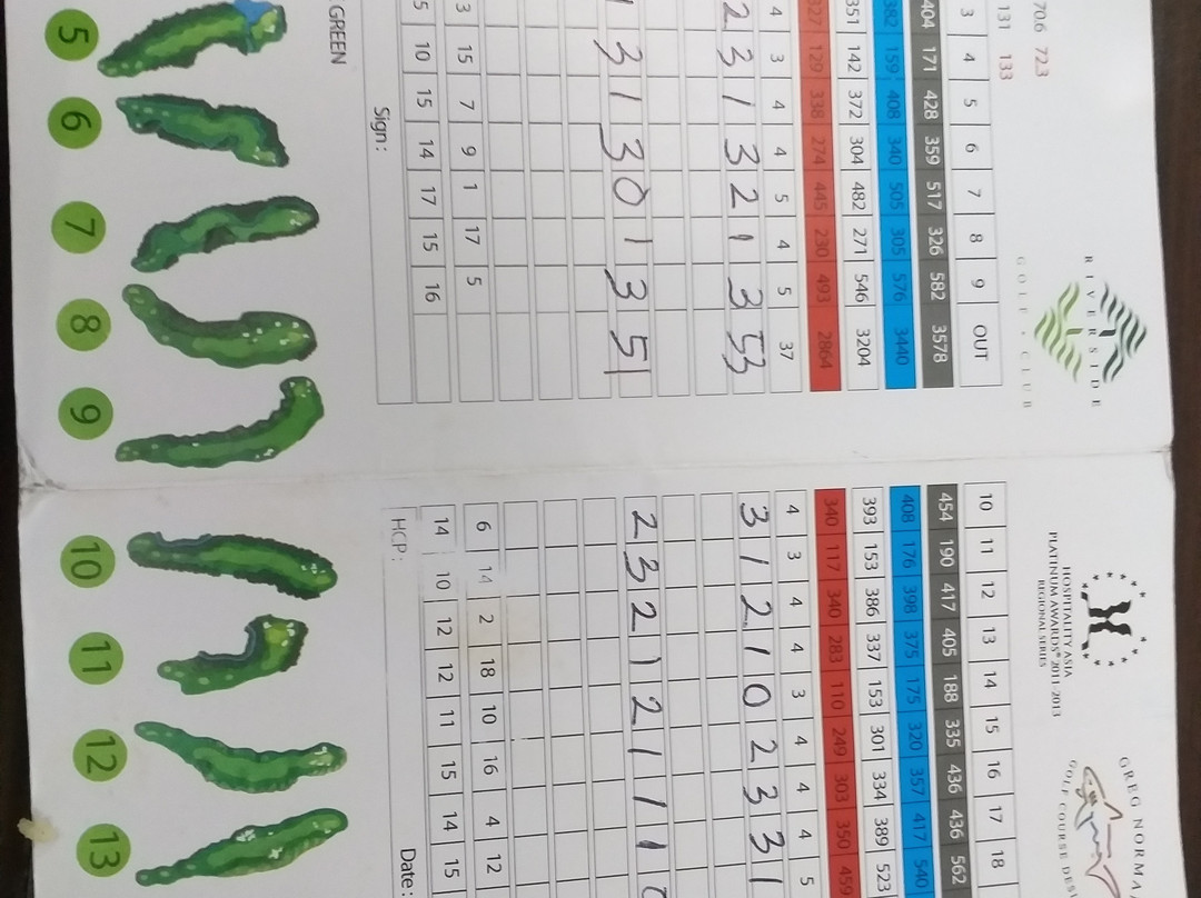 Riverside Golf Club-茂物必去景点