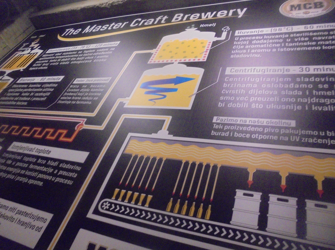 The Master Craft Brewery景点图片
