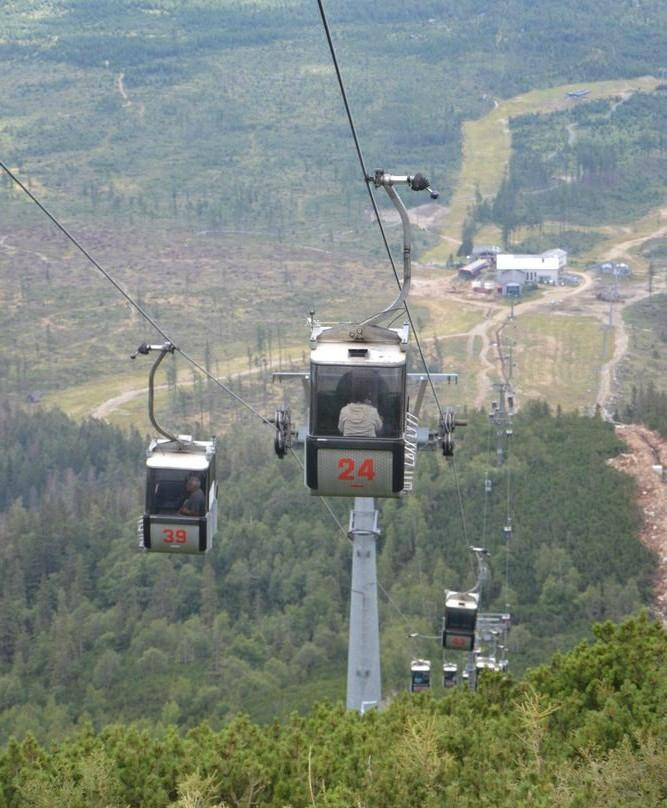 Ski resort Tatranská Lomnica-Vysoke Tatry必去景点