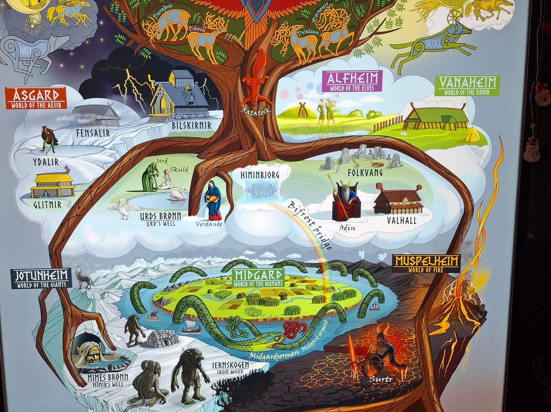 Troll Museum-特罗姆瑟必去景点