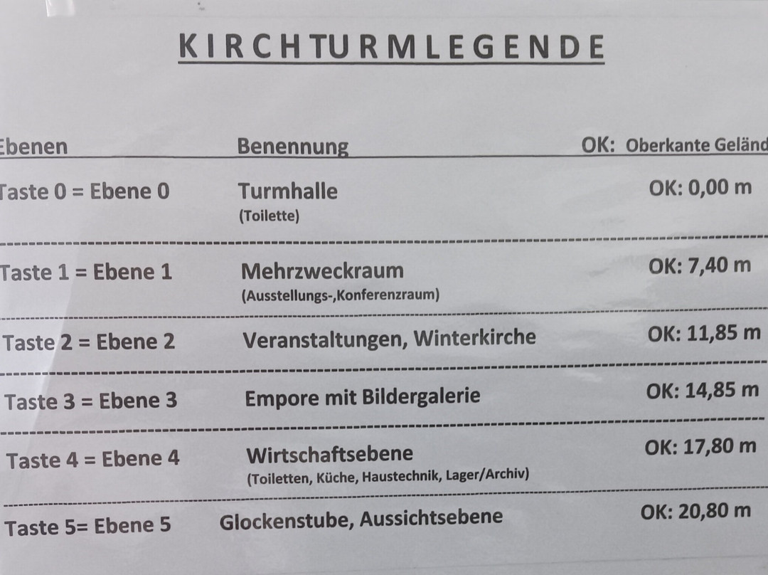 St. Laurentius und St. Nikolaus-Sandau必去景点