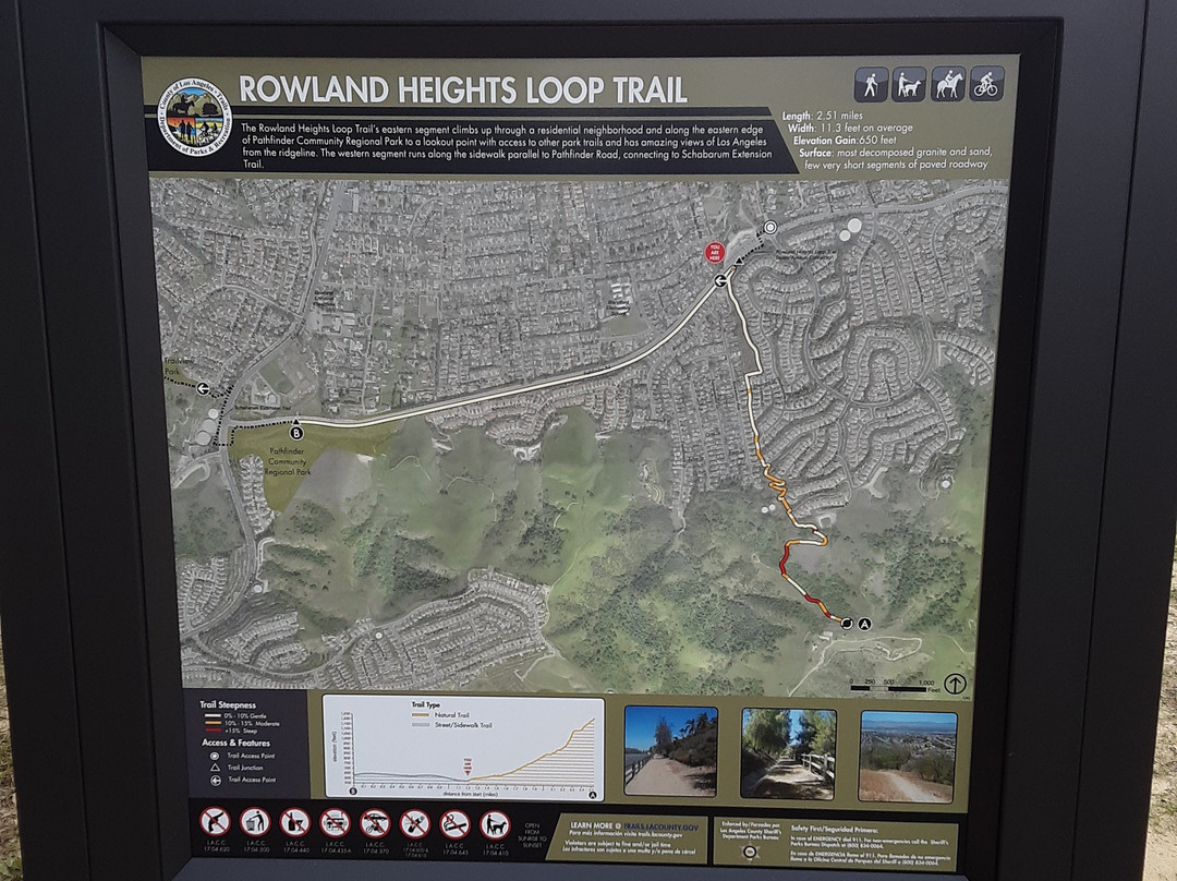 Pathfinder Community Regional Park-罗兰岗必去景点