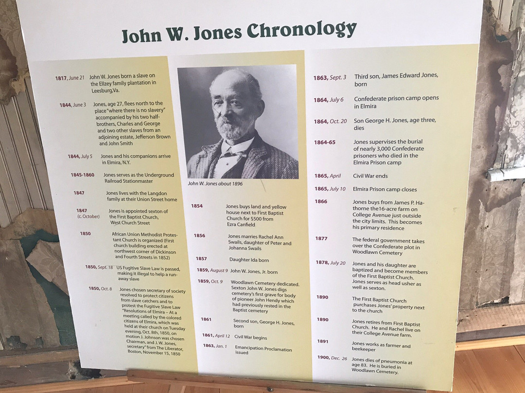 John W Jones Museum景点图片