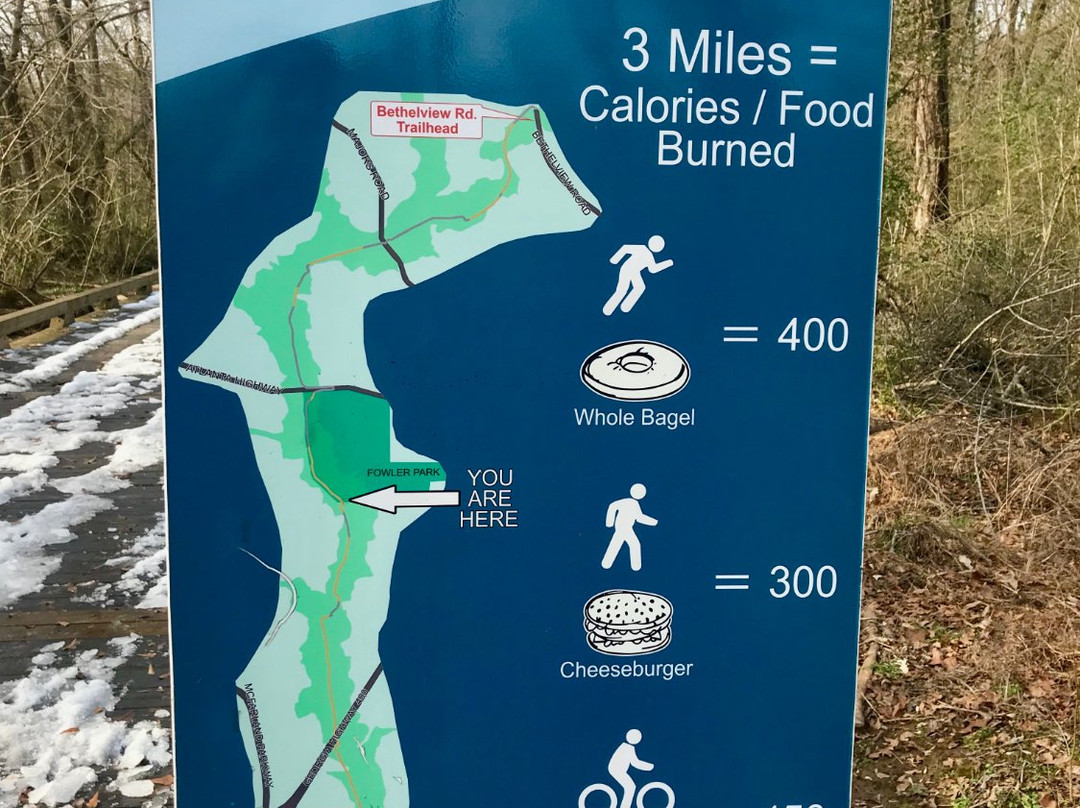 Big Creek Greenway-卡明必去景点