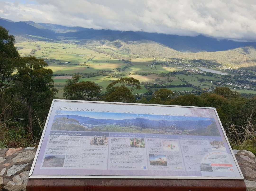 Sullivans Lookout-Tawonga South必去景点