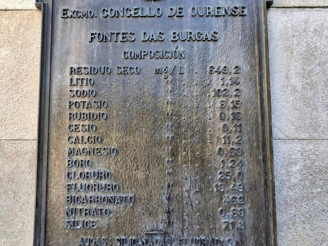 Piscina Termal De As Burgas-奥伦塞省必去景点