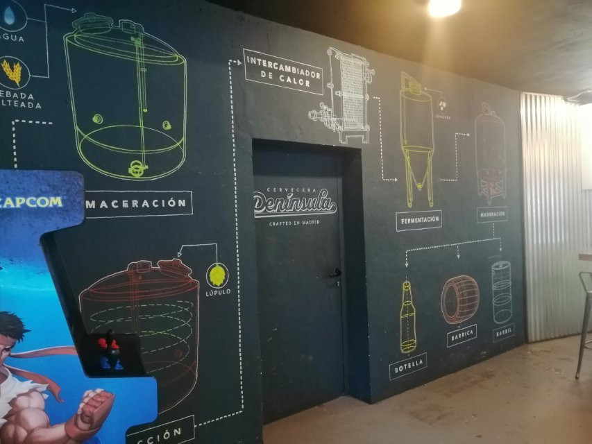 Cervecera Península-阿尔科文达斯必去景点