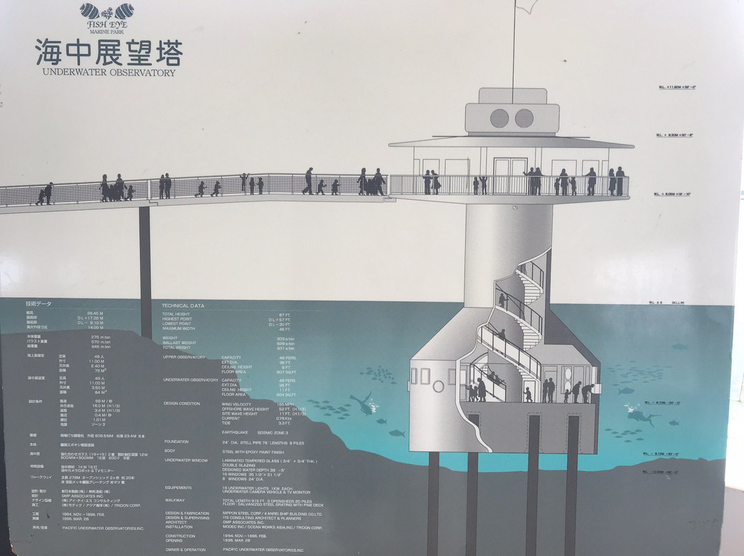 Fish Eye Underwater Observatory-Piti必去景点