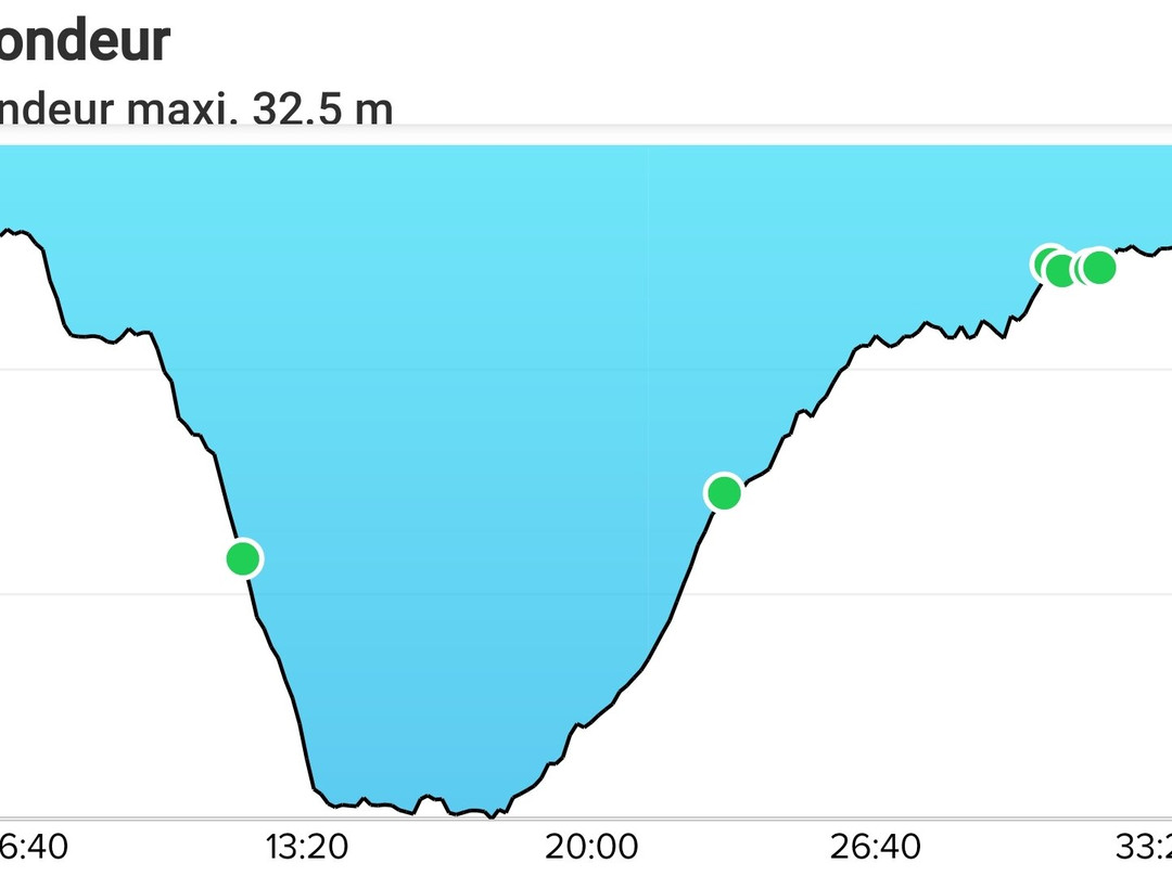 Nemo 33景点图片