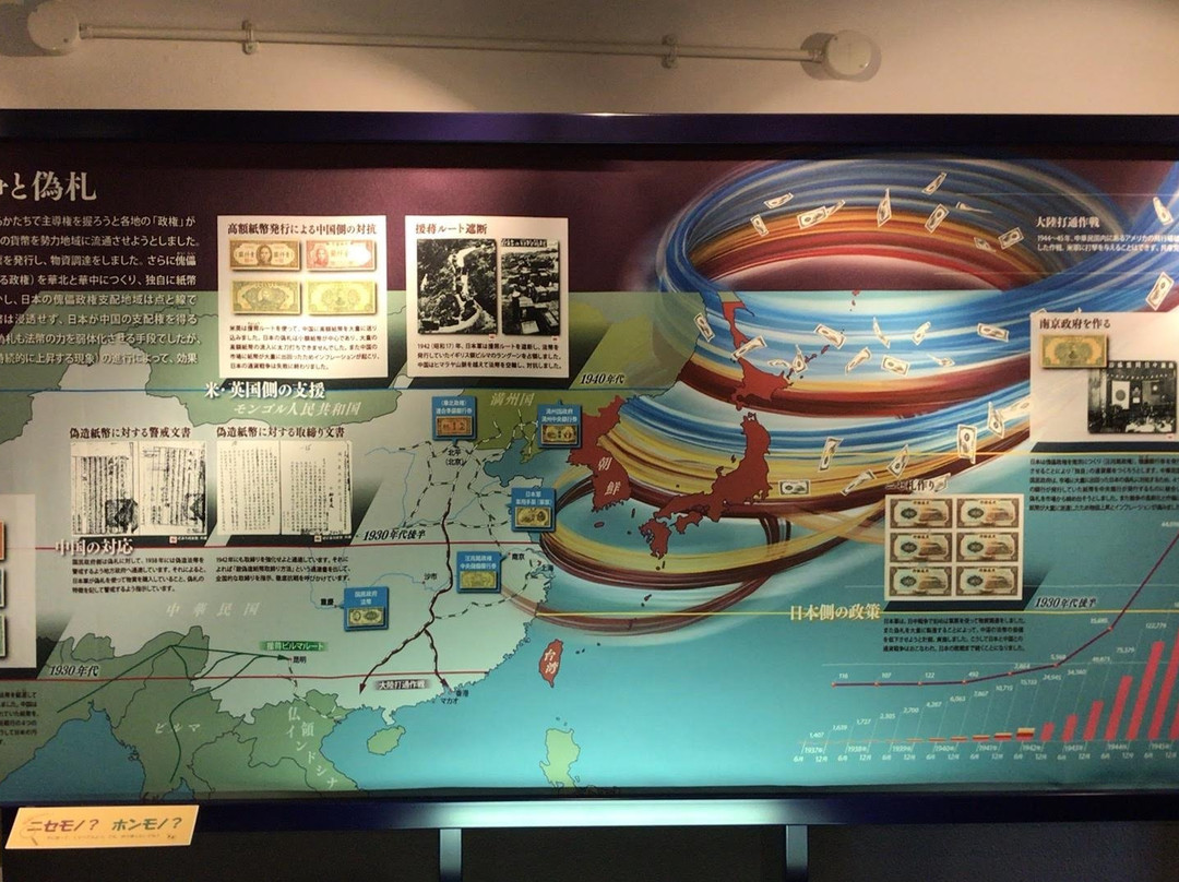 The Defunct Imperial Japanese Army Noborito Laboratory Museum for Education in Peace