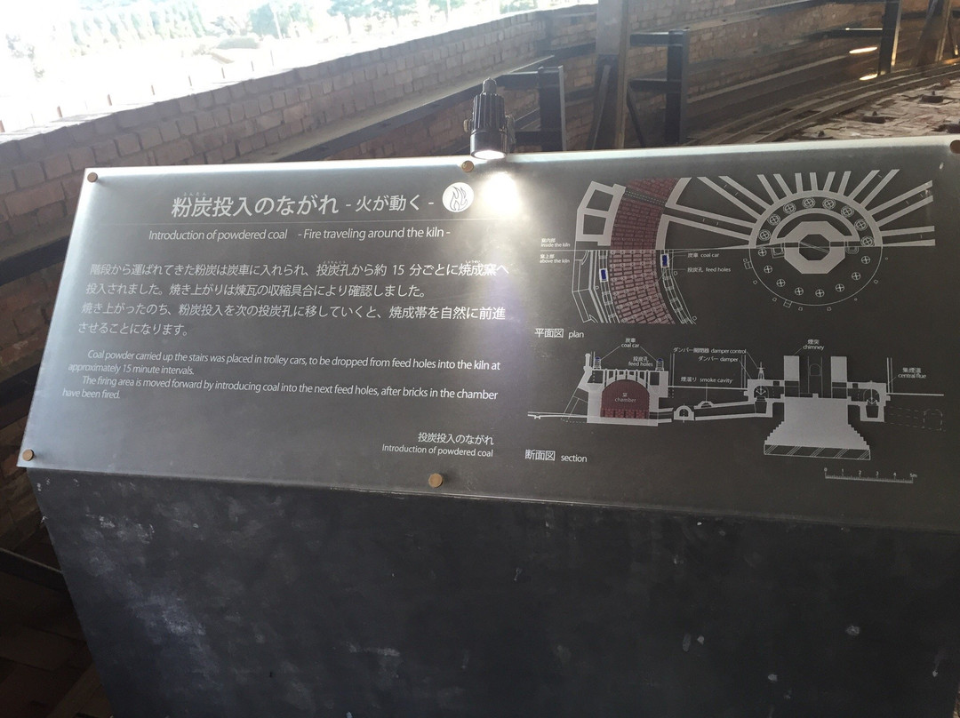 Shimotsurenga Manufacturing Company Rengagama-野木町必去景点