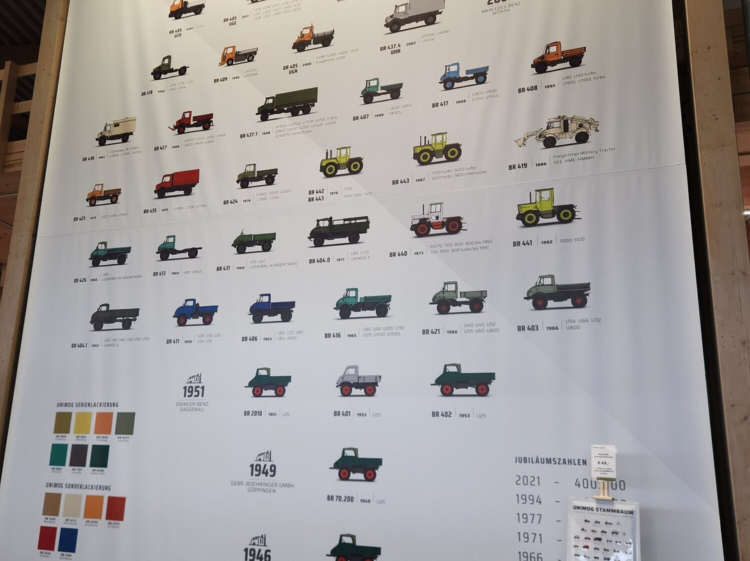 Unimog Museum景点图片