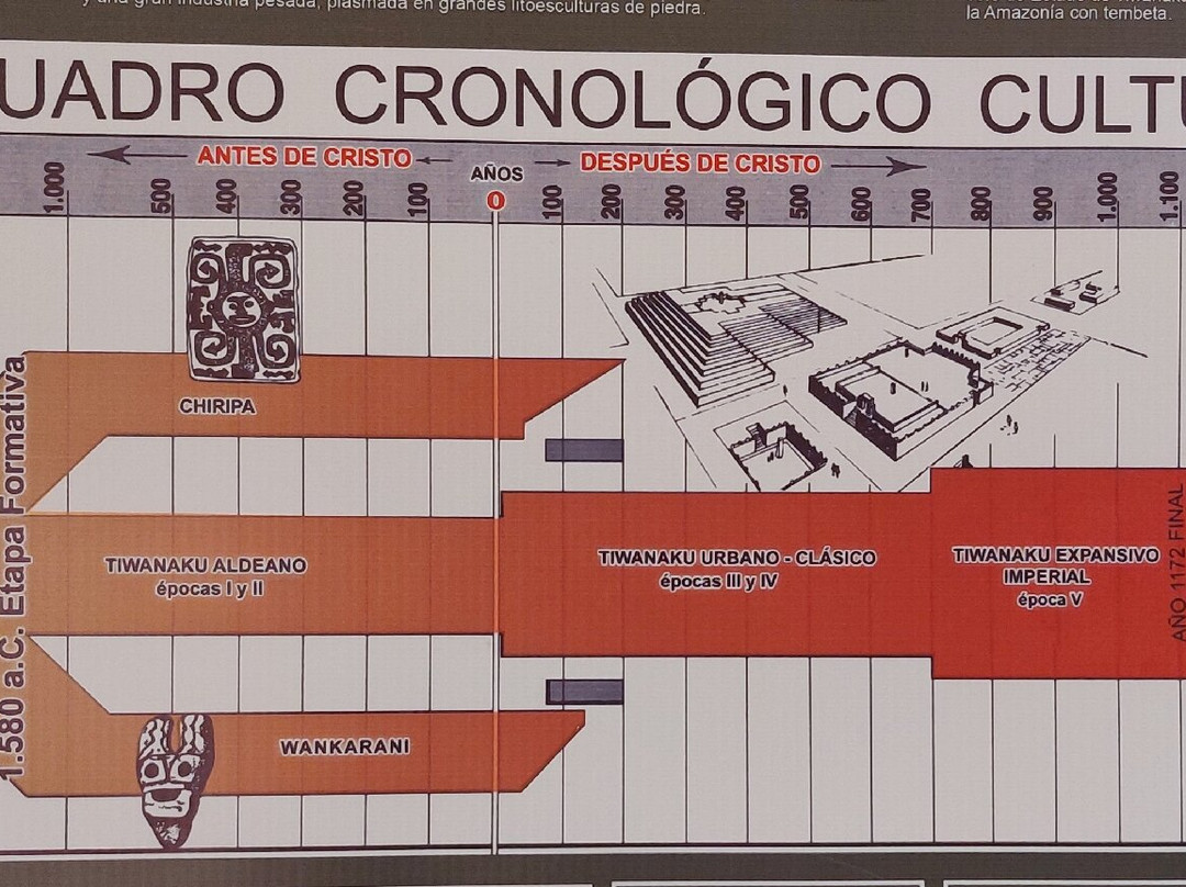 Nayra Tours-拉巴斯必去景点