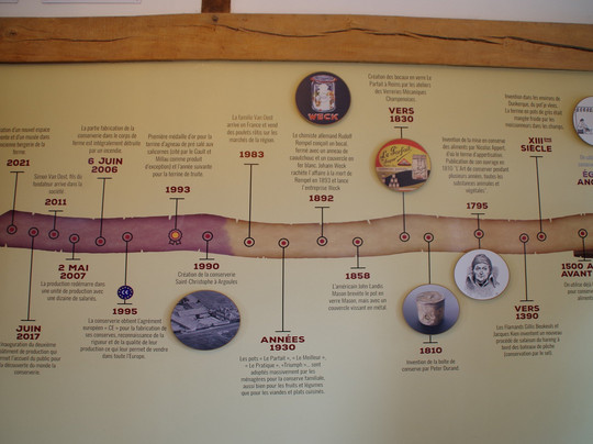 Conserverie Saint Christophe-Argoules必去景点