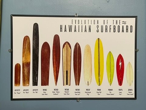 考艾岛博物馆-利胡埃必去景点