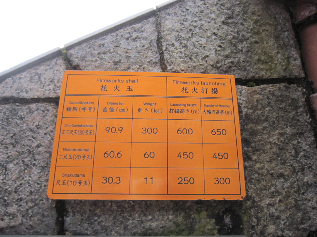 Uchiagetsutsu Monument-长冈市必去景点