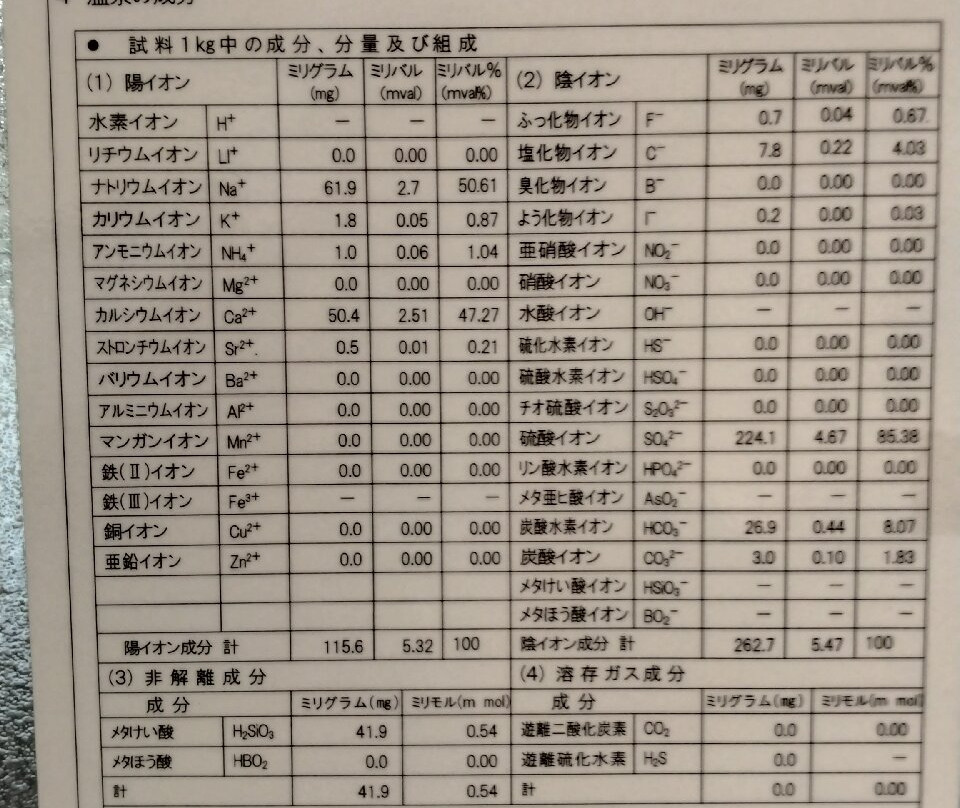 Kehoji Kyodo Yokujo景点图片