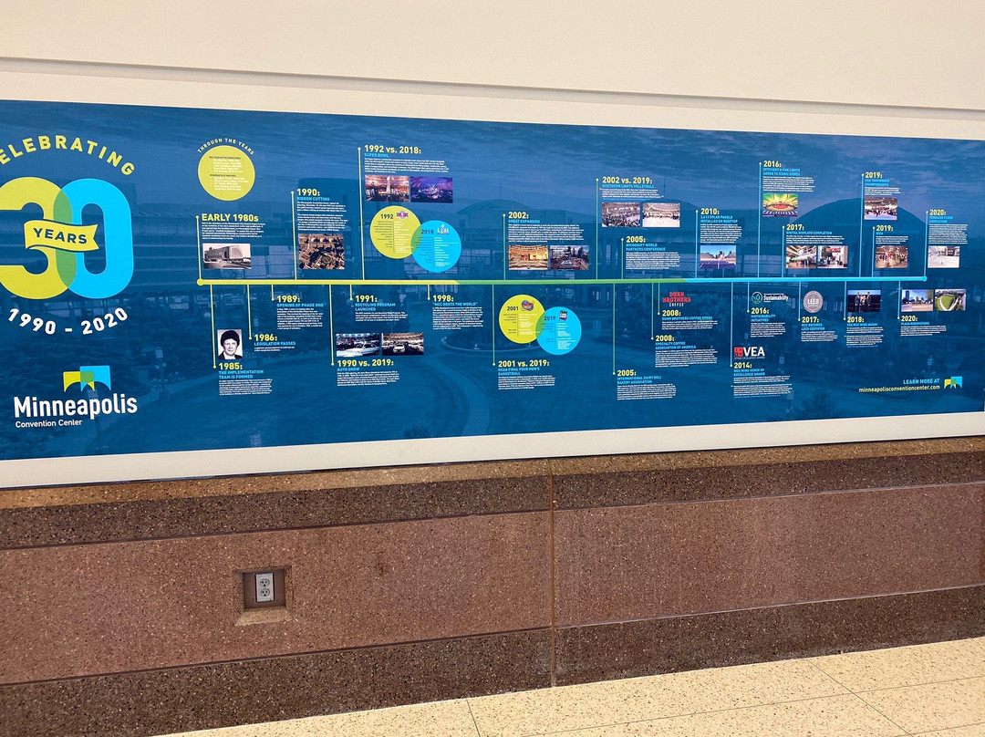 Minneapolis Conventiom Center-明尼阿波利斯必去景点