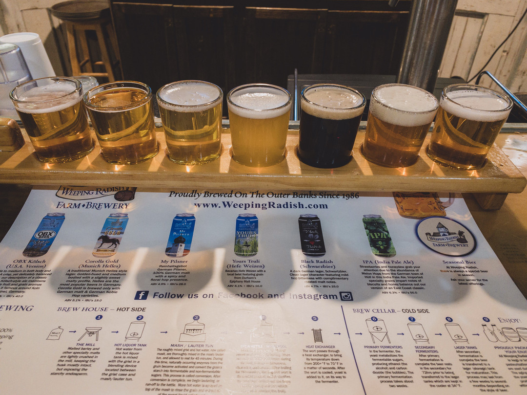 Weeping Radish Farm Brewery-Grandy必去景点