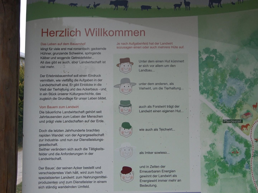 Erlebnisbauernhof-Schramberg必去景点