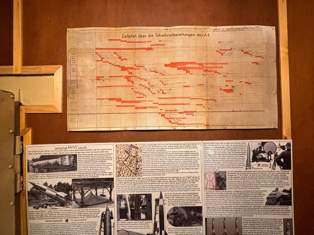 Bunkermuseum Antwerpen-安特卫普必去景点
