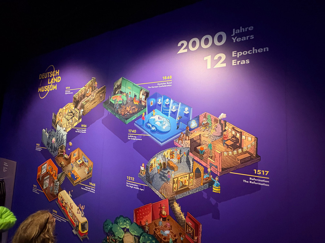 Deutschlandmuseum-柏林必去景点