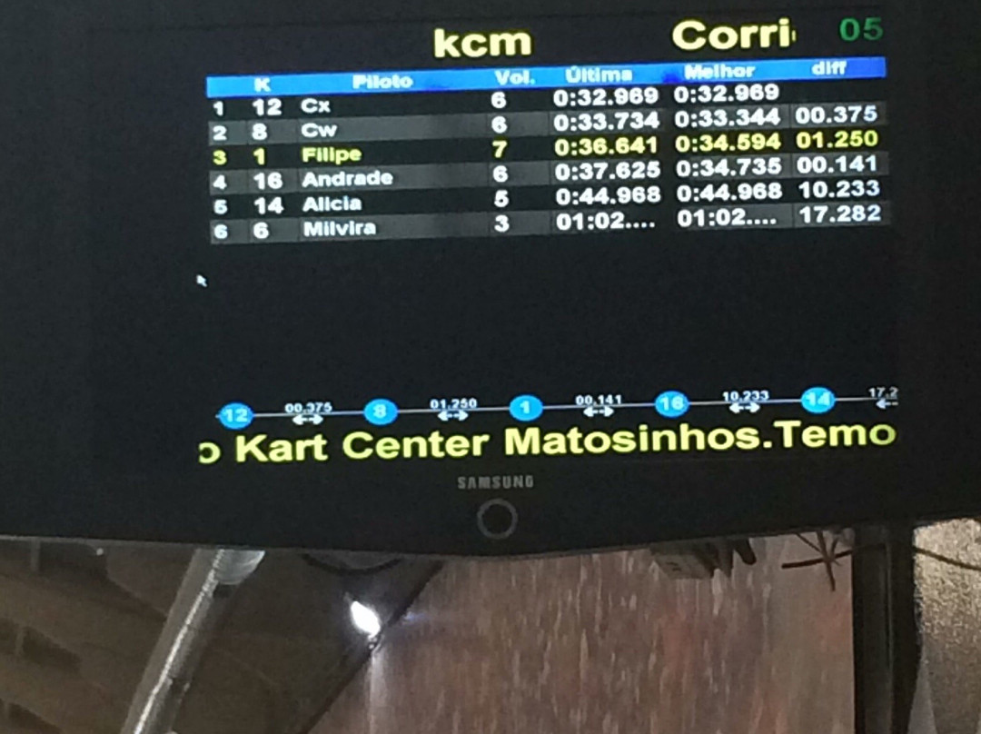 Kart Center de Matosinhos-马托西纽什必去景点
