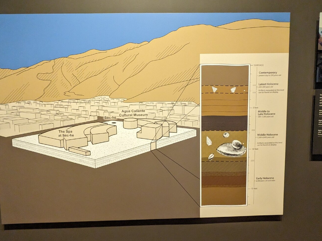 Agua Caliente Cultural Museum-棕榈泉市必去景点