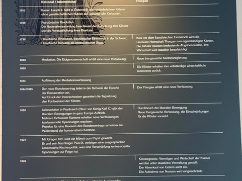 Kartause Ittingen-Warth必去景点