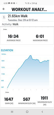 Bungalow Spur Hiking Trail-Harrietville必去景点