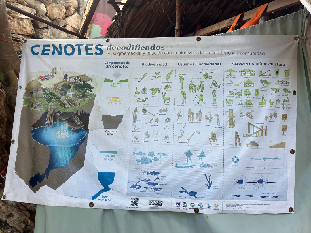 Cenote Yaal Utzil-Mucuyche必去景点