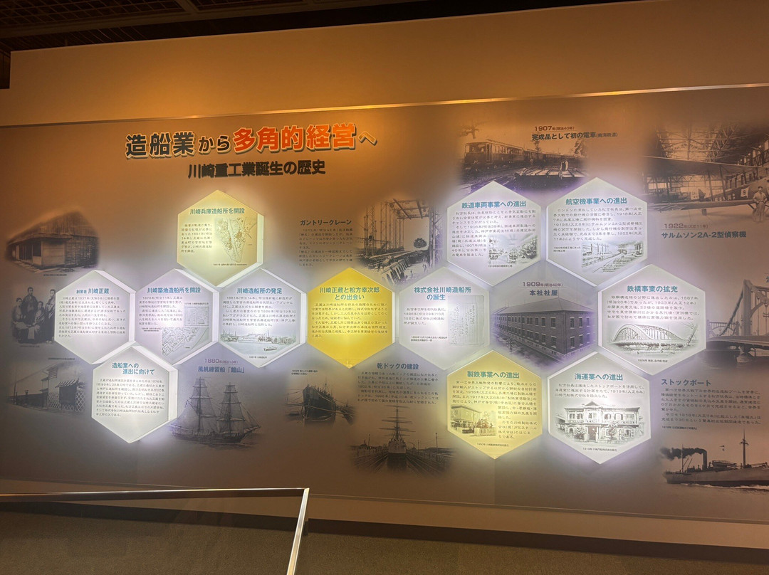 川崎世界博物馆-神户市必去景点