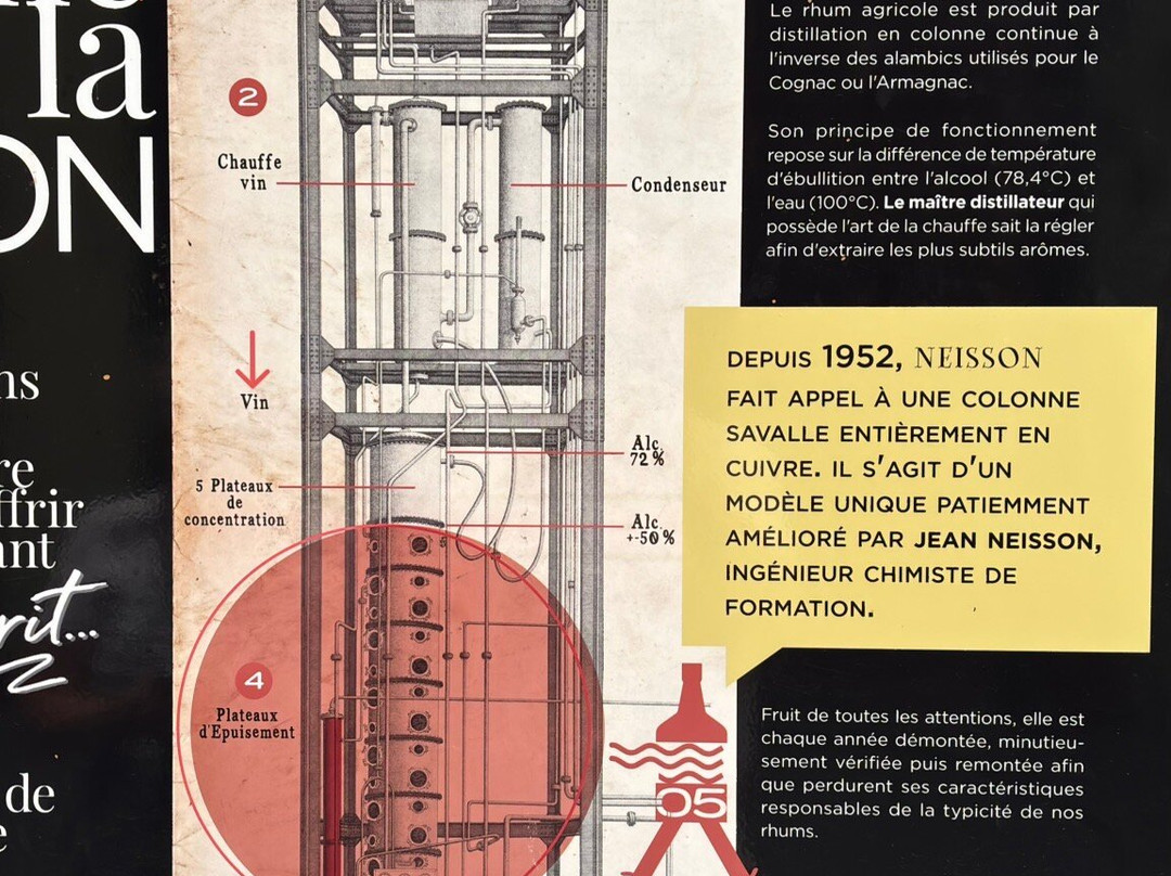 Neisson Distillery (Distillerie Neisson)-马提尼克必去景点