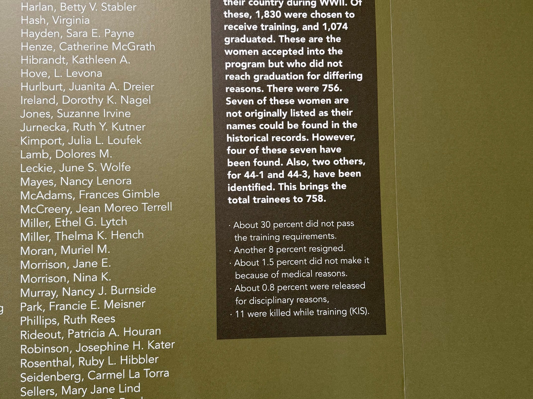 National WASP WWII Museum-Sweetwater必去景点