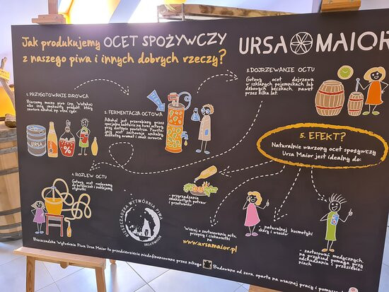 Ursa Maior Concept Craft Brewery景点图片